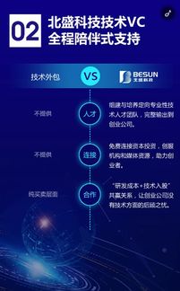 北盛科技推出技術VC服務，攜手互聯(lián)網(wǎng)IT技術合伙人共創(chuàng)未來