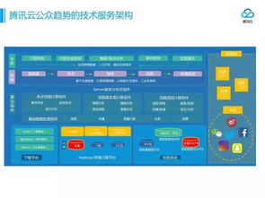 自然語言技術在文智趨勢分析產(chǎn)品上的應用及其網(wǎng)絡技術服務價值