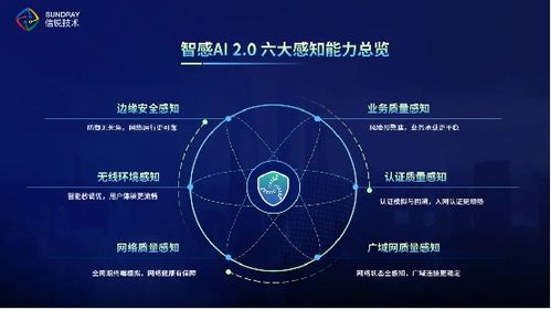 創(chuàng)新引領網(wǎng)絡新未來，信銳斬獲2023年度基礎網(wǎng)絡最佳智能產(chǎn)品獎