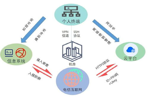 你的密碼還安全嗎？探究密碼發(fā)展的'冰火兩重天'網(wǎng)絡技術服務