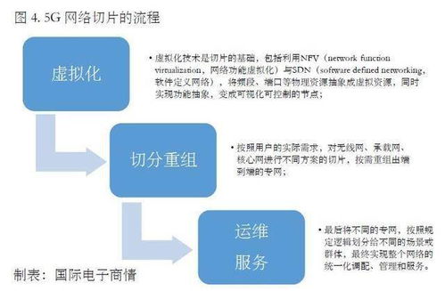 5G網(wǎng)絡切片技術 解鎖網(wǎng)絡服務領域的新商機